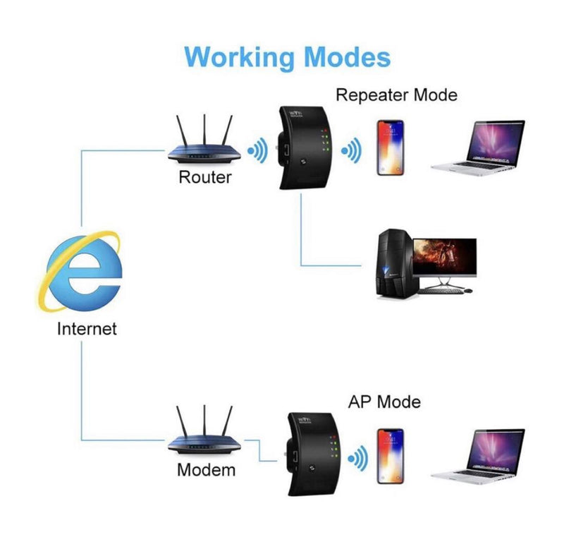 Repetidor De Sinal Wi-fi Amplificador Roteador